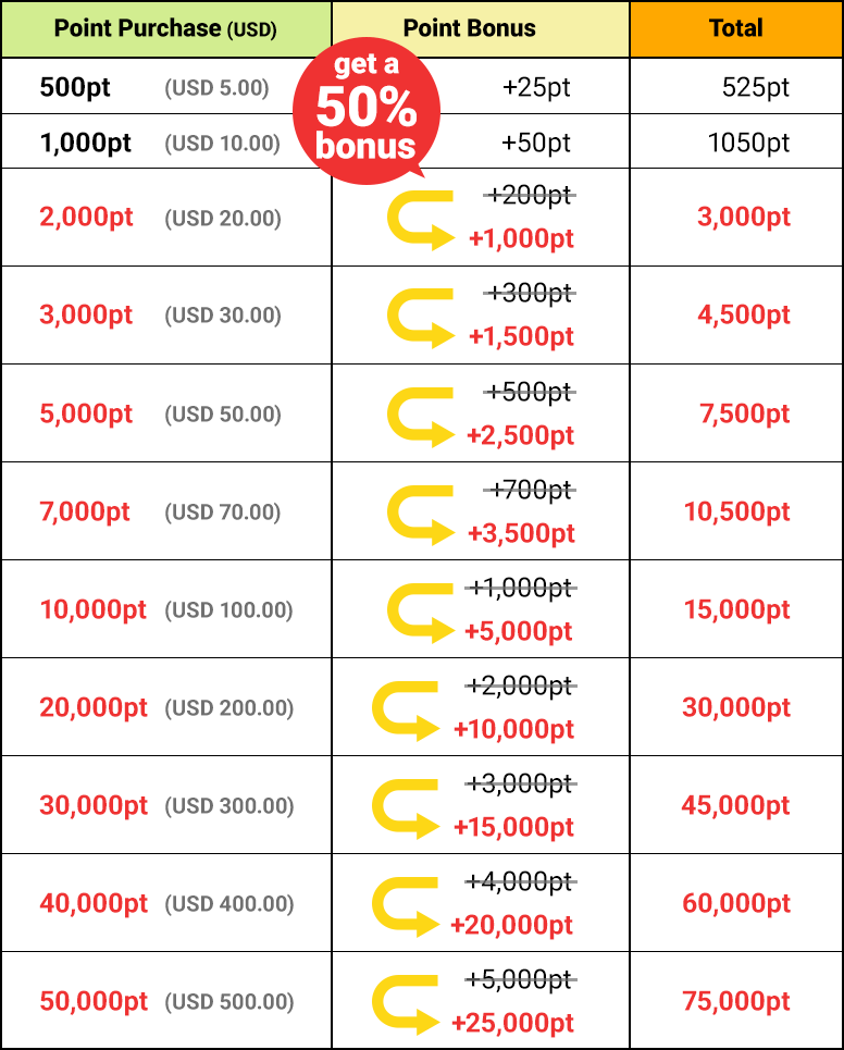 Premium Member Point Purchase