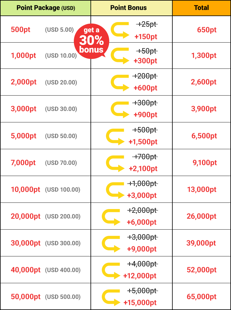 Premium Member Point Purchase