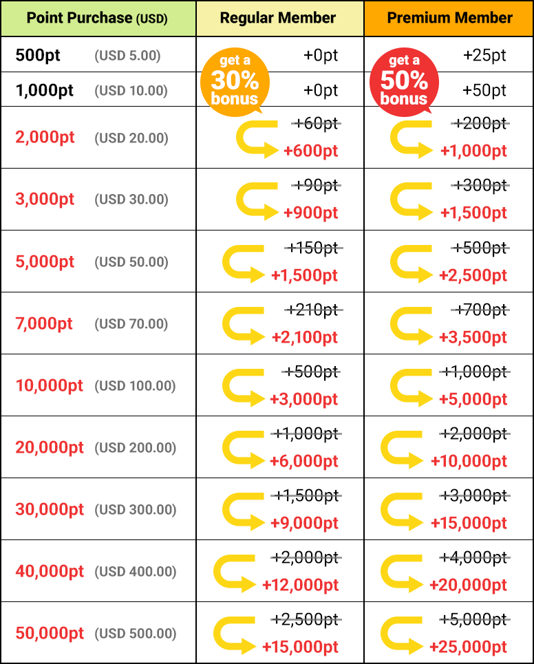 Premium Member Point Purchase