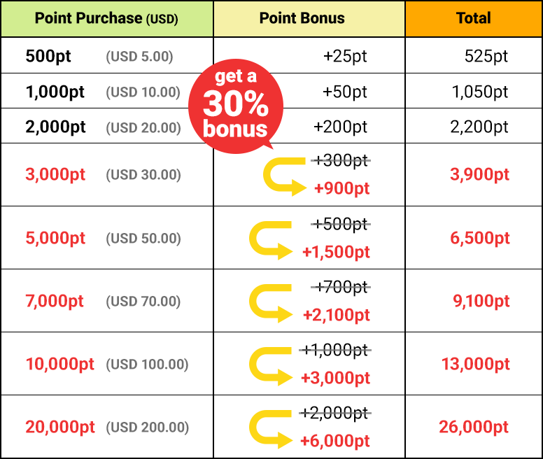 Premium Member Point Purchase